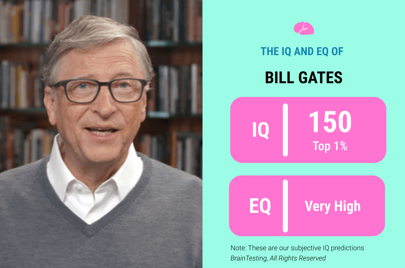 What is the IQ of Bill Gates? BrainTesting IQ experts